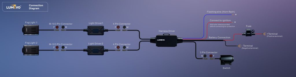 Installation Guide Wiring connection diagram